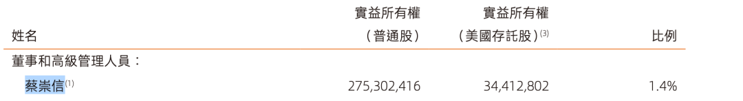 蔡崇信，大举增持阿里！-第2张图片