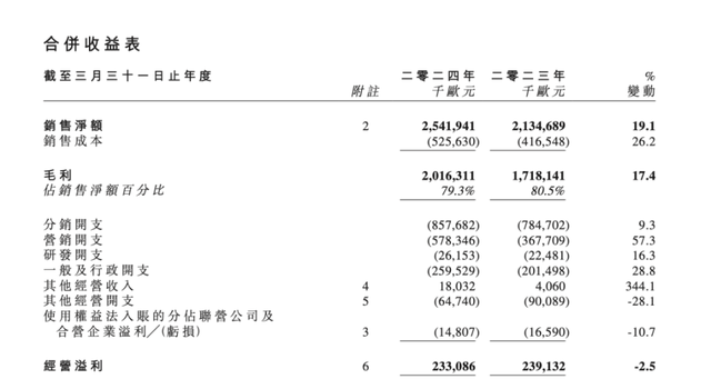 巨头正式宣布退市！一众明星曾为其代言！很多人都买过-第3张图片