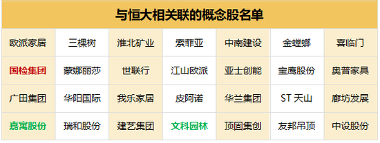 恒大骗局清算开始 谁是下一个普华永道？-第5张图片