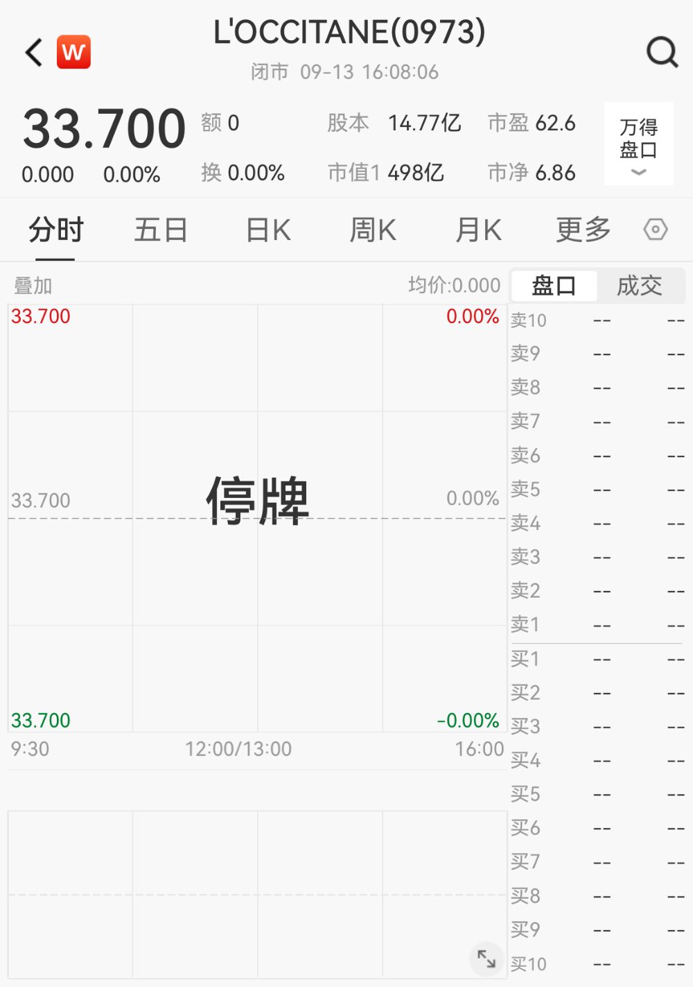450亿美妆巨头欧舒丹即将退市！鹿晗、朱一龙等曾代言-第1张图片