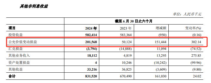 不良贷款率A股银行最高，郑州银行正甩卖150亿低效益资产-第4张图片