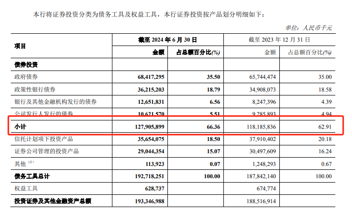 不良贷款率A股银行最高，郑州银行正甩卖150亿低效益资产-第5张图片