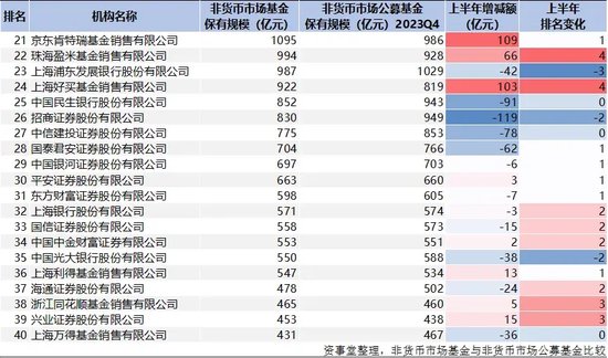 蚂蚁断层第一，公募资管“变天”了（附完整榜单）-第9张图片