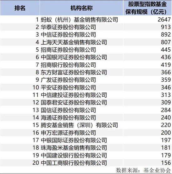 蚂蚁断层第一，公募资管“变天”了（附完整榜单）-第11张图片