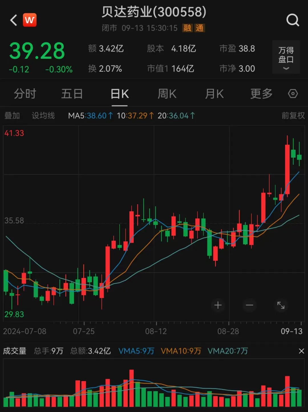 突发！上市公司贝达药业首席科学家辞职-第1张图片