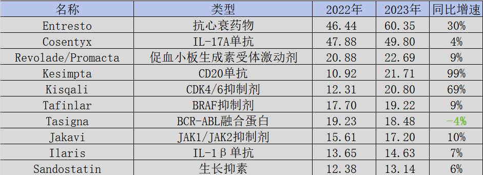 诺华“反内卷”-第2张图片