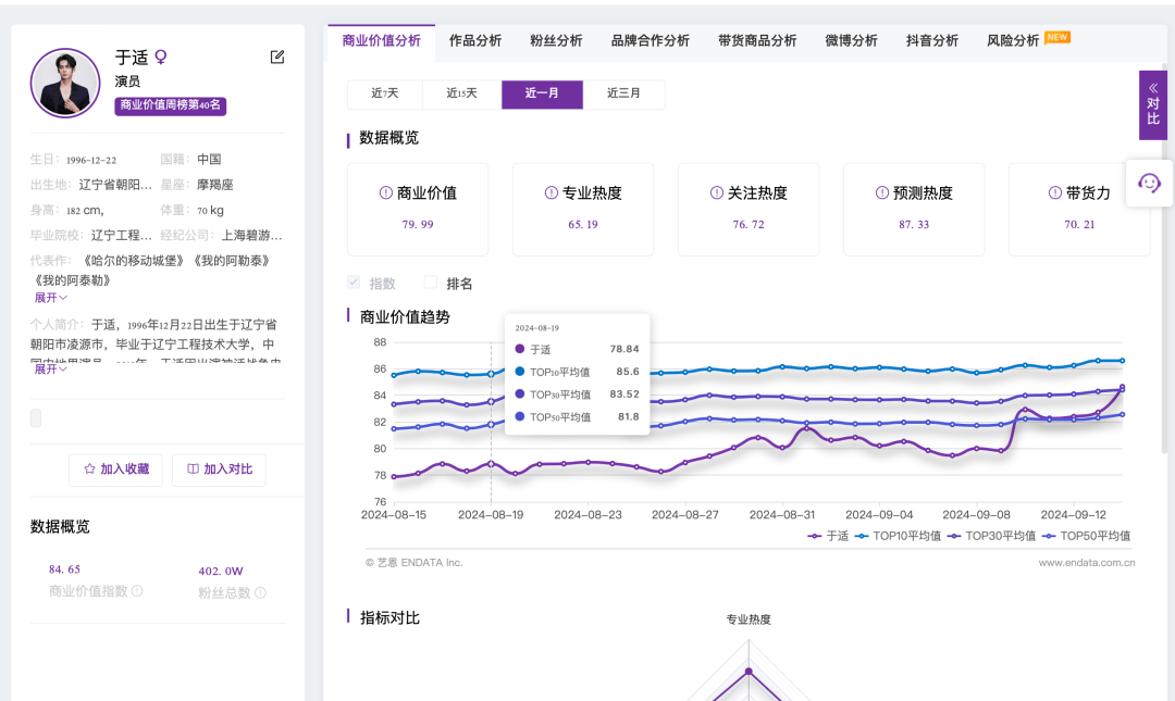 热搜爆了！于适回应！曾主演《封神》《我的阿勒泰》爆火，名下代言涉及这些上市公司……-第3张图片