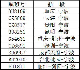 1949年以来最强！“贝碧嘉”登陆上海-第3张图片