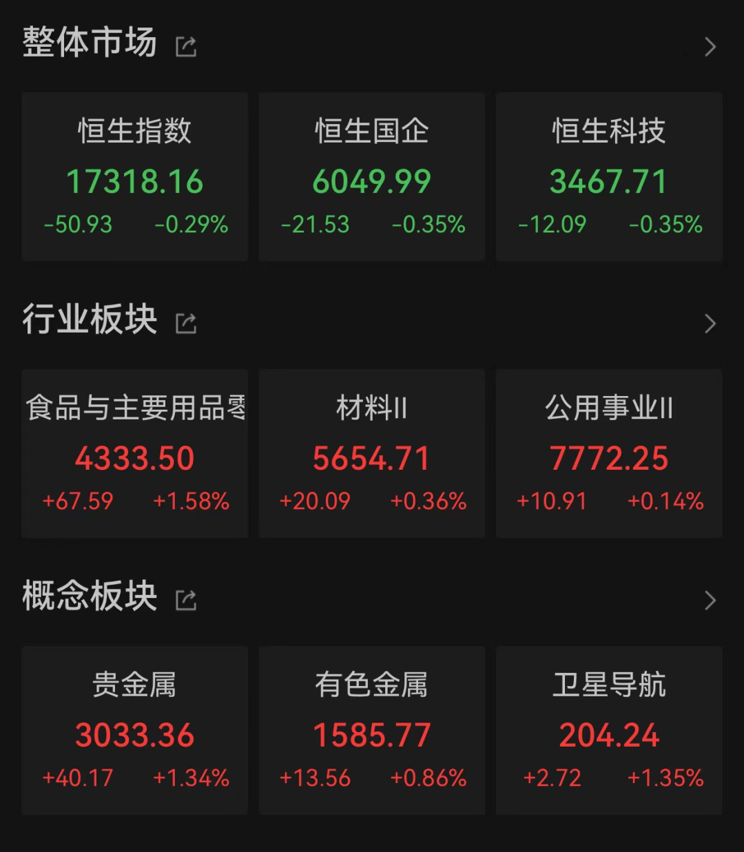 港股市场现深V走势！有个股飙涨超210%-第1张图片