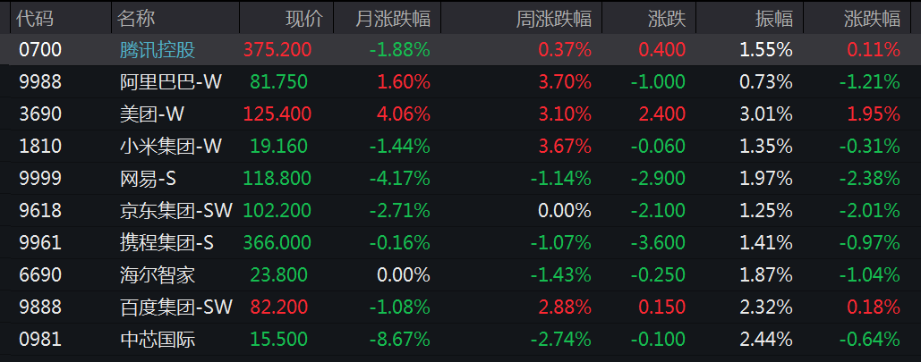 港股市场现深V走势！有个股飙涨超210%-第2张图片