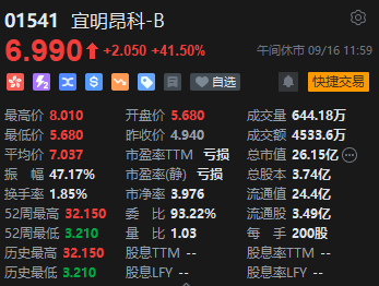 午评：港股恒指跌0.29% 恒生科指跌0.35%内房股跌幅居前-第6张图片