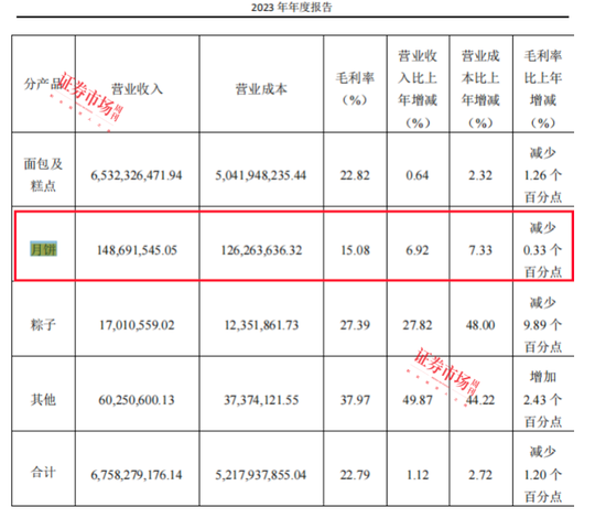 传统月饼、果肉月饼、中药月饼“争艳”，上市公司缘何抢滩月饼市场？-第5张图片