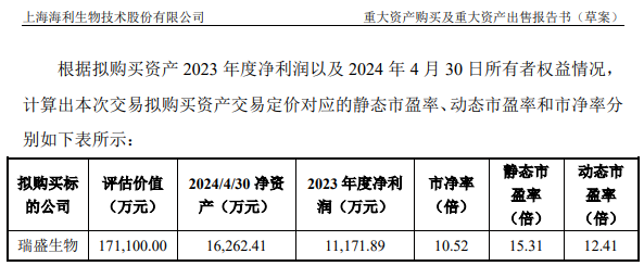 收购溢价952.12%、出售仅增值22.98%，海利生物重组估值合理吗？-第3张图片
