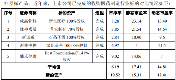 收购溢价952.12%、出售仅增值22.98%，海利生物重组估值合理吗？-第4张图片