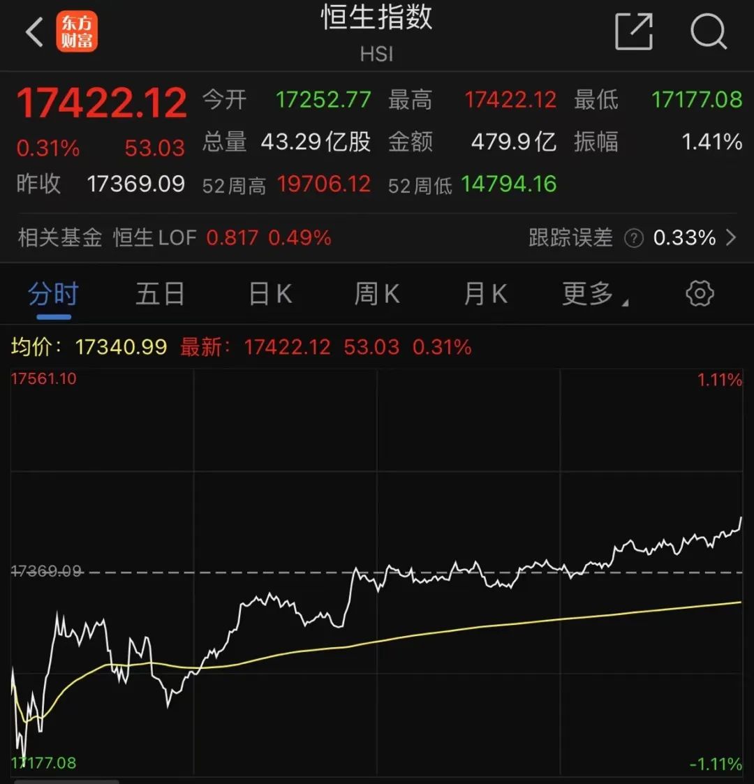 多只港股，突然大涨！-第1张图片