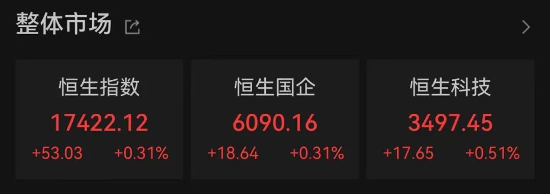 多只港股，突然大涨！-第2张图片