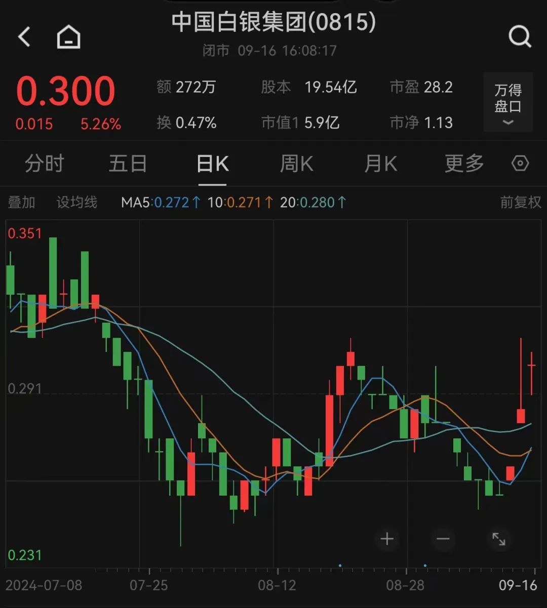 多只港股，突然大涨！-第3张图片