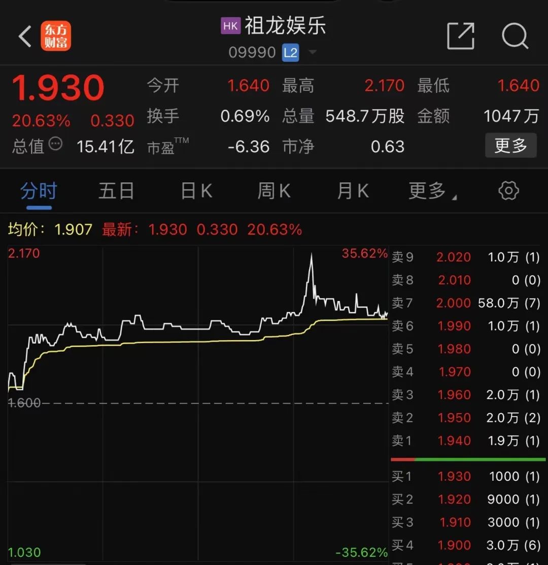 多只港股，突然大涨！-第5张图片