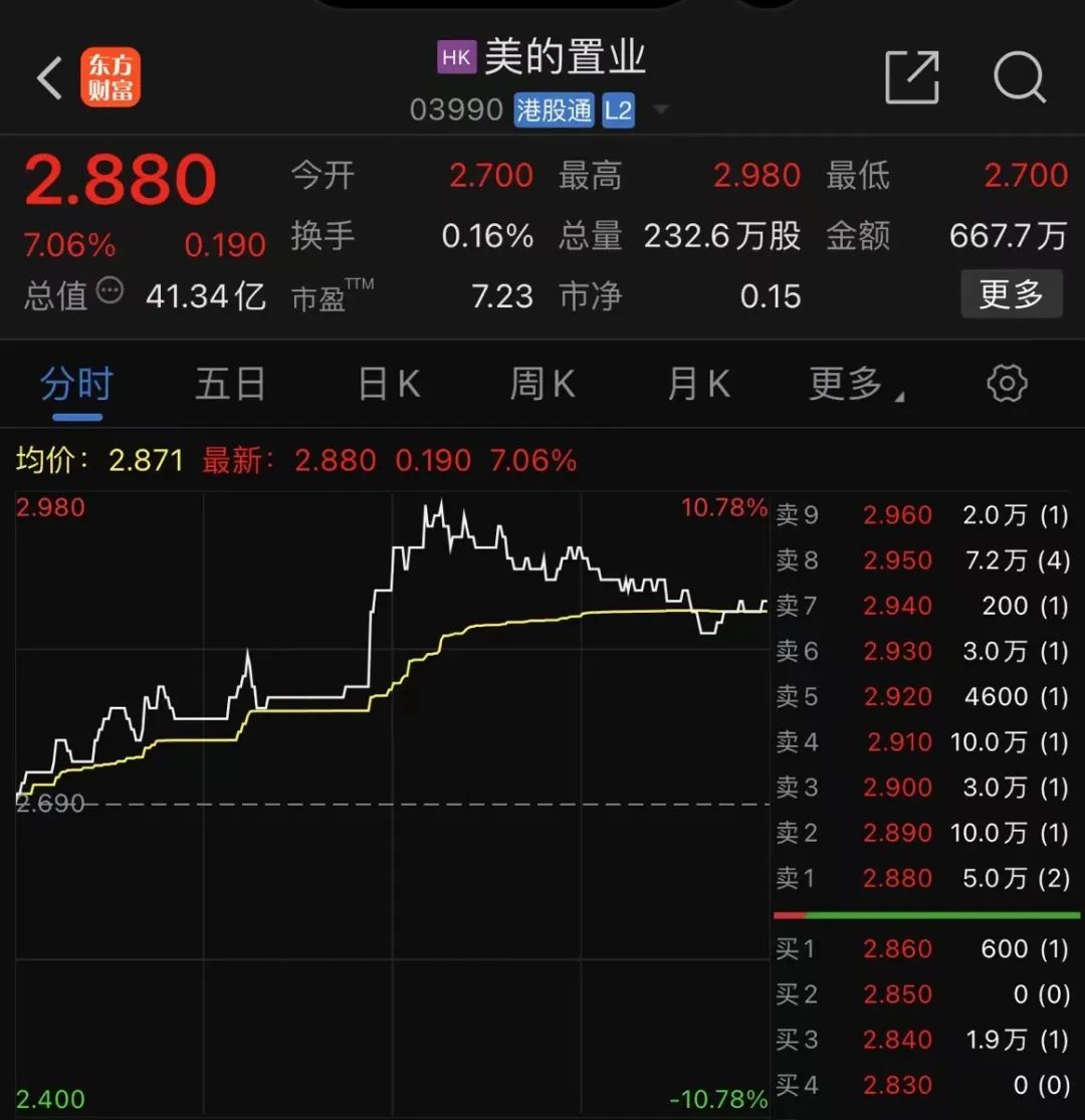 多只港股，突然大涨！-第6张图片