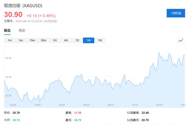 比起黄金更有潜力！高盛：白银将开启“追赶交易”-第1张图片
