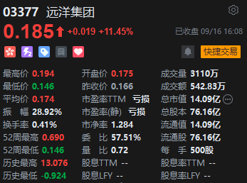 收评：恒指涨0.31% 恒生科指涨0.51%黄金股全天强势-第5张图片