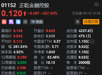 收评：恒指涨0.31% 恒生科指涨0.51%黄金股全天强势-第6张图片