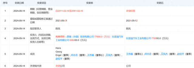 奔驰彻底退出，腾势终成比亚迪独资品牌-第1张图片