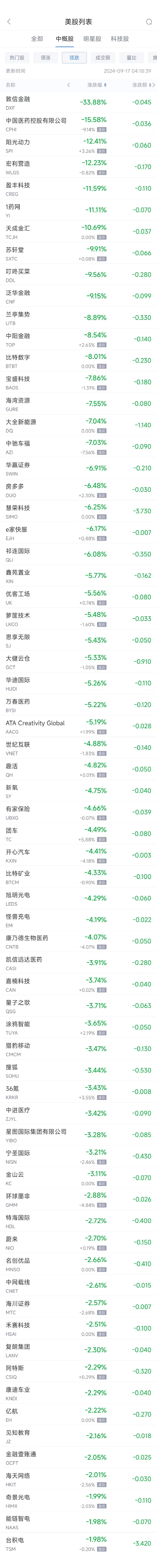 周一热门中概股涨跌不一 拼多多涨2.3%，台积电跌2%-第2张图片