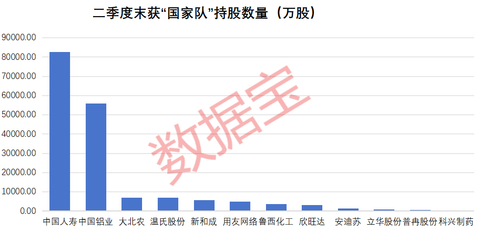 业绩为王！预测净利大幅上调超50%，最高从每股亏6分升至赚4.6毛，4股获“国家队” 新进增仓-第2张图片