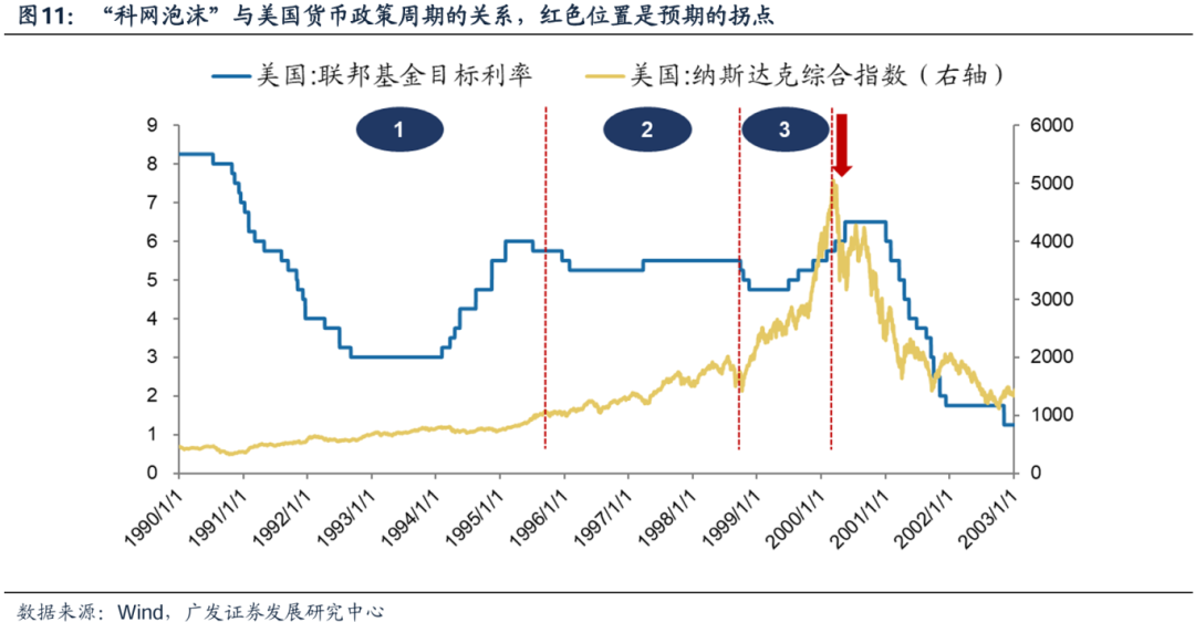 美国经济韧性与强美元预期会否发生逆转，对全球科技股产生负面影响？-第1张图片