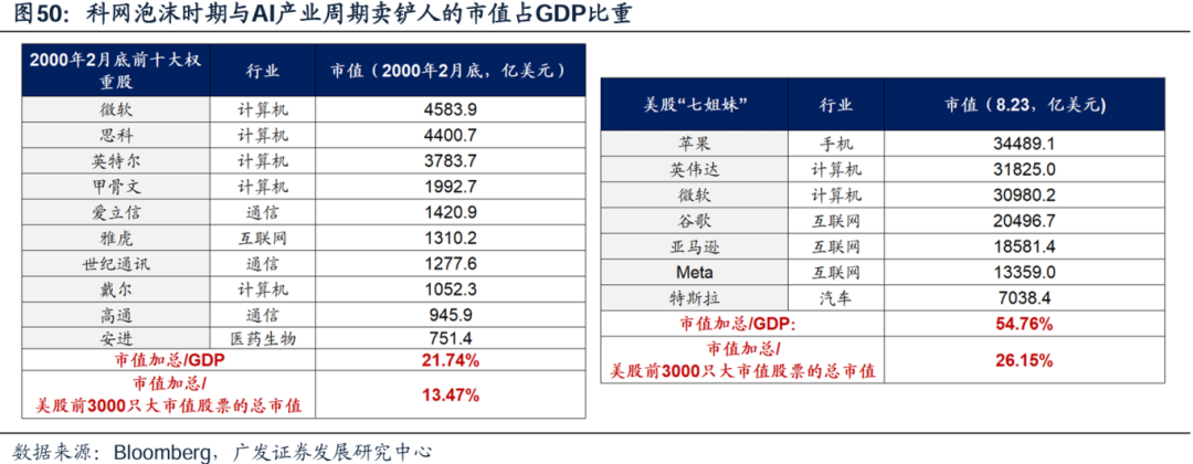 美国经济韧性与强美元预期会否发生逆转，对全球科技股产生负面影响？-第4张图片