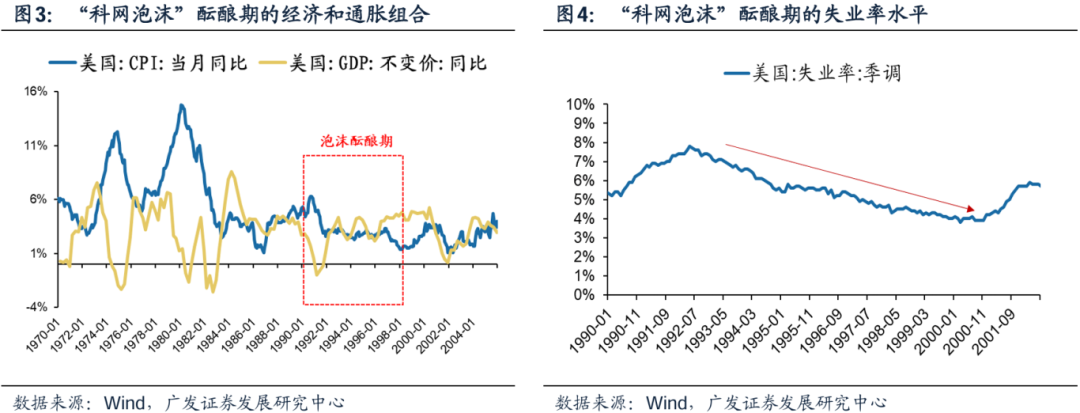 美国经济韧性与强美元预期会否发生逆转，对全球科技股产生负面影响？-第8张图片