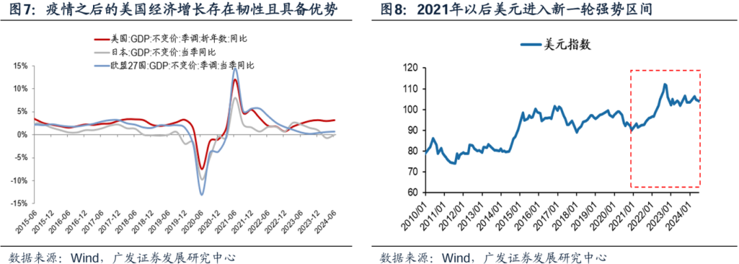 美国经济韧性与强美元预期会否发生逆转，对全球科技股产生负面影响？-第10张图片