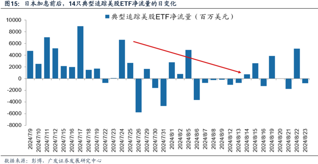 美国经济韧性与强美元预期会否发生逆转，对全球科技股产生负面影响？-第15张图片