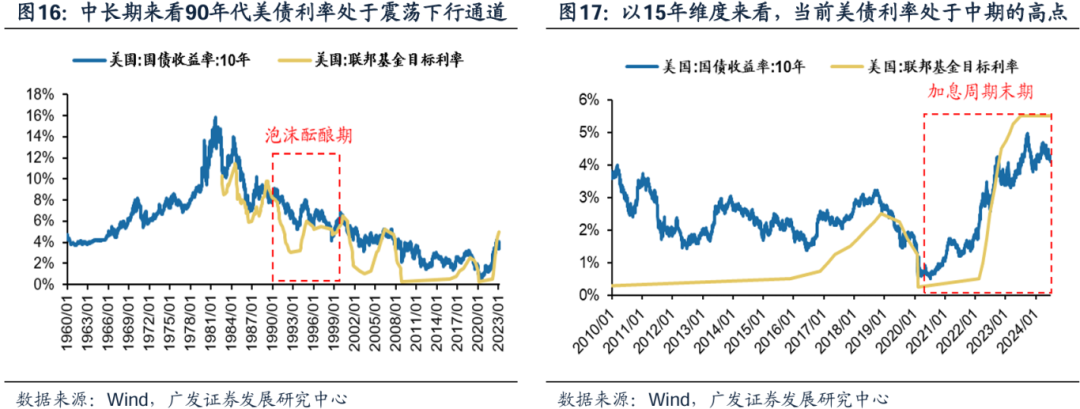 美国经济韧性与强美元预期会否发生逆转，对全球科技股产生负面影响？-第16张图片