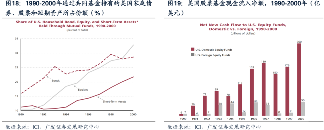 美国经济韧性与强美元预期会否发生逆转，对全球科技股产生负面影响？-第17张图片