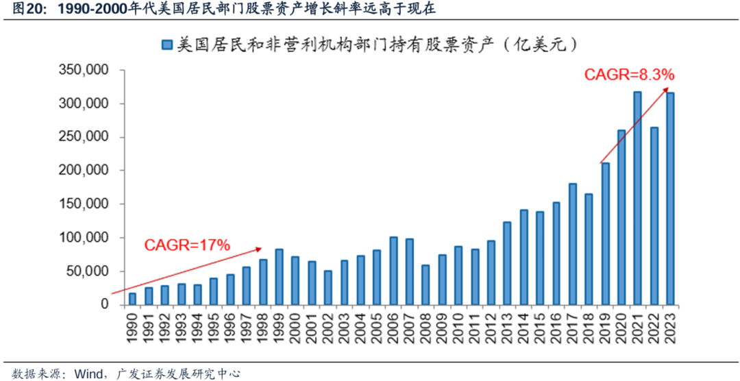 美国经济韧性与强美元预期会否发生逆转，对全球科技股产生负面影响？-第18张图片