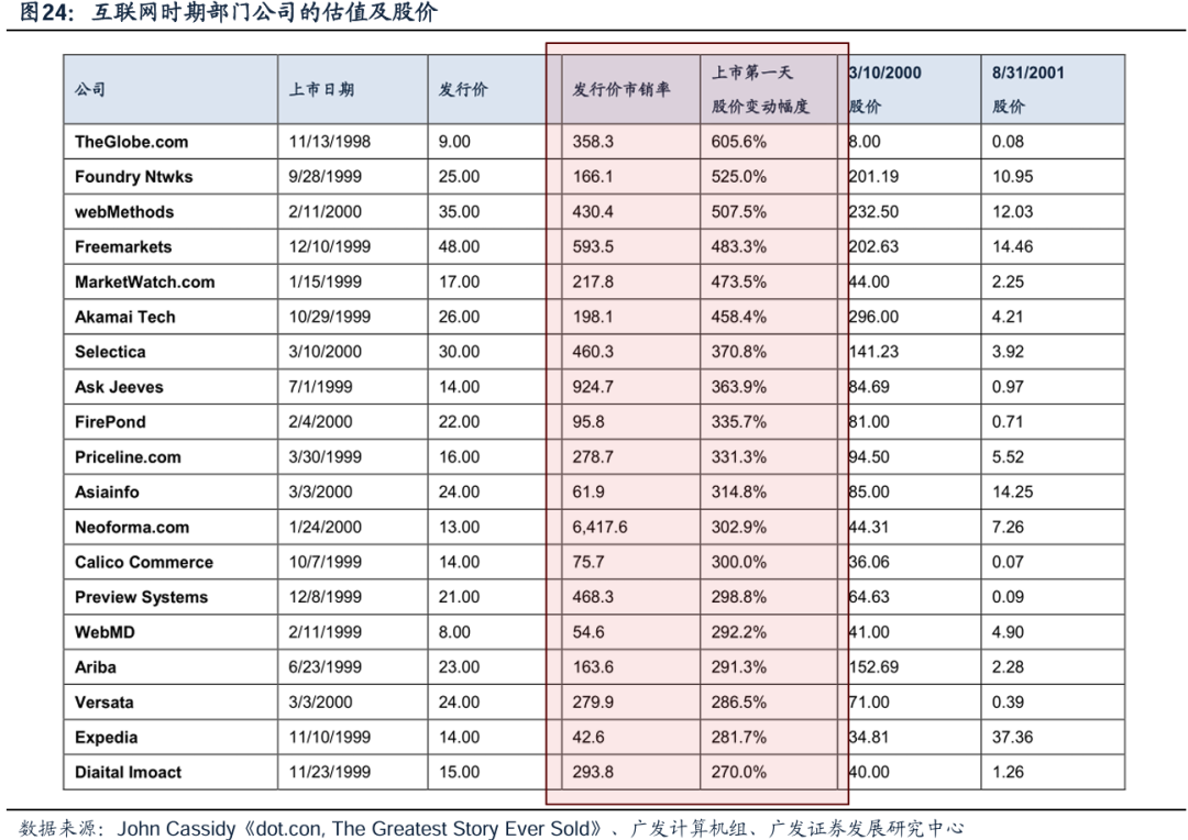 美国经济韧性与强美元预期会否发生逆转，对全球科技股产生负面影响？-第21张图片