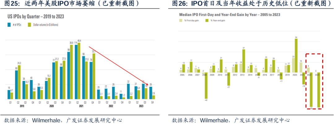 美国经济韧性与强美元预期会否发生逆转，对全球科技股产生负面影响？-第22张图片
