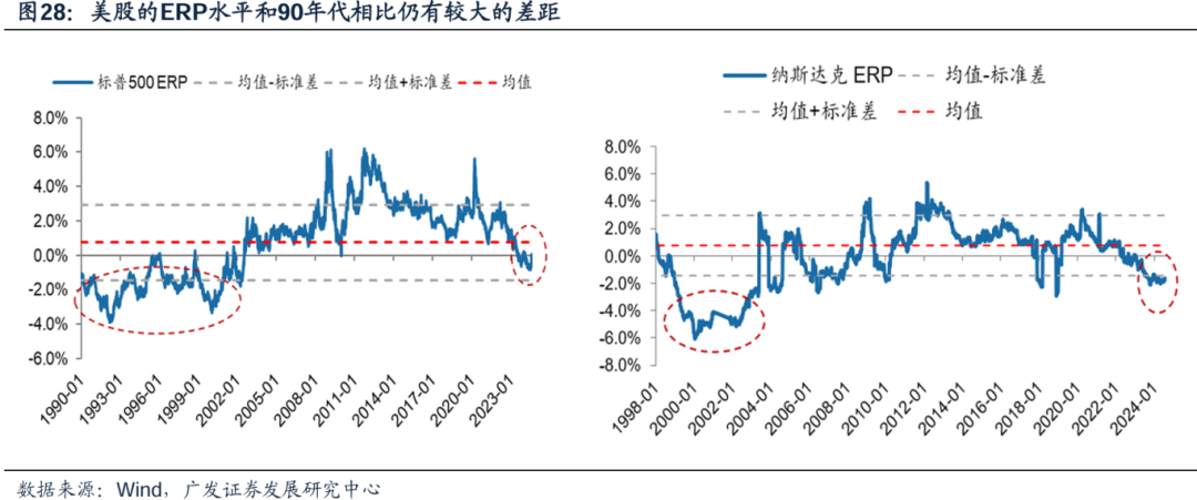 美国经济韧性与强美元预期会否发生逆转，对全球科技股产生负面影响？-第24张图片