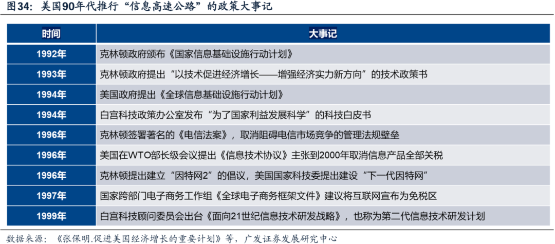 美国经济韧性与强美元预期会否发生逆转，对全球科技股产生负面影响？-第27张图片