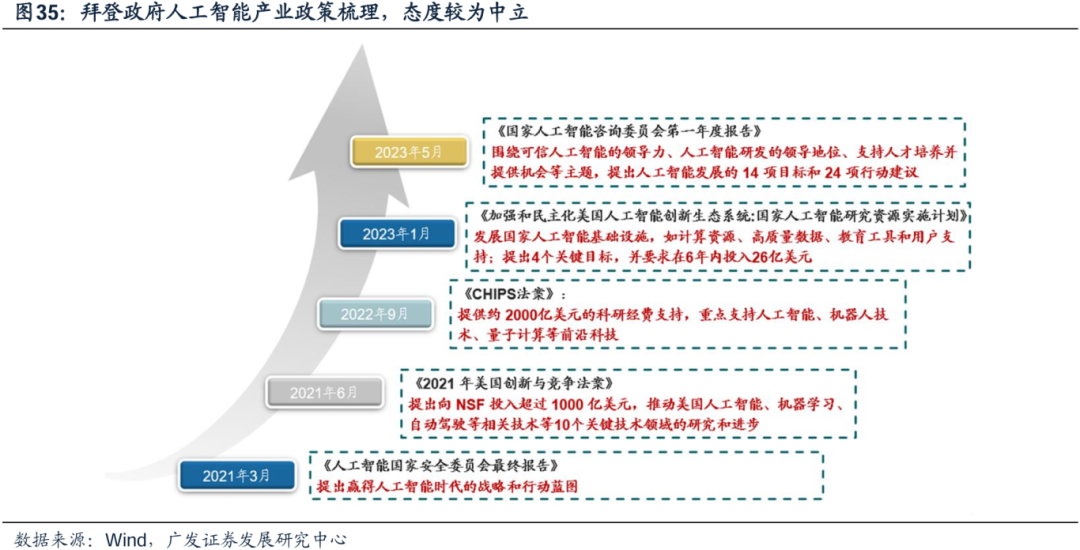 美国经济韧性与强美元预期会否发生逆转，对全球科技股产生负面影响？-第28张图片