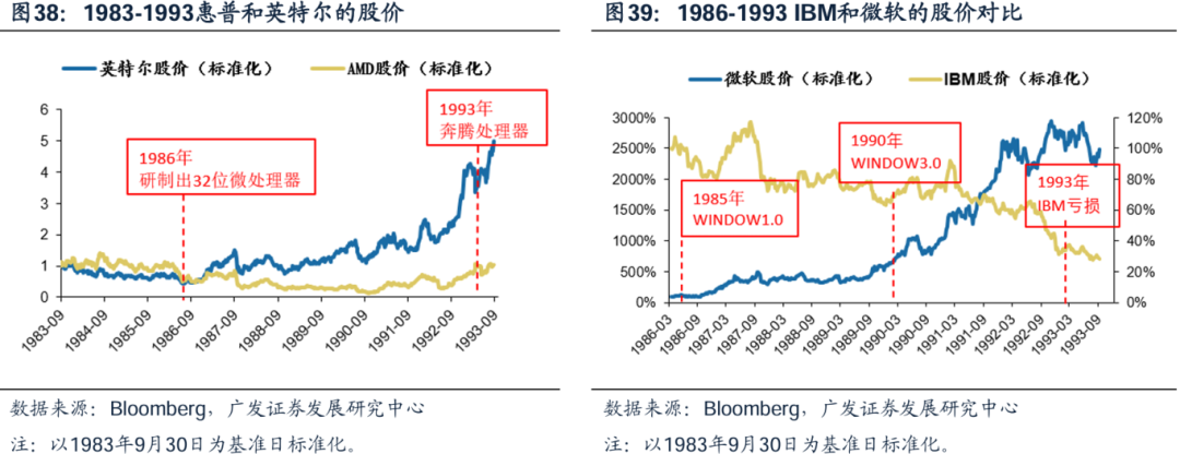 美国经济韧性与强美元预期会否发生逆转，对全球科技股产生负面影响？-第30张图片