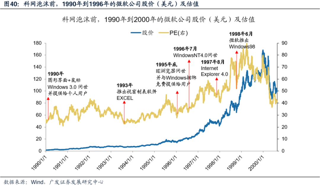 美国经济韧性与强美元预期会否发生逆转，对全球科技股产生负面影响？-第31张图片