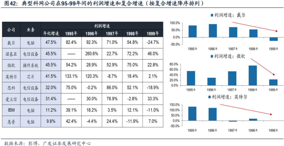 美国经济韧性与强美元预期会否发生逆转，对全球科技股产生负面影响？-第33张图片