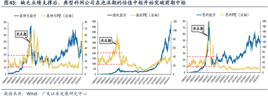美国经济韧性与强美元预期会否发生逆转，对全球科技股产生负面影响？-第34张图片