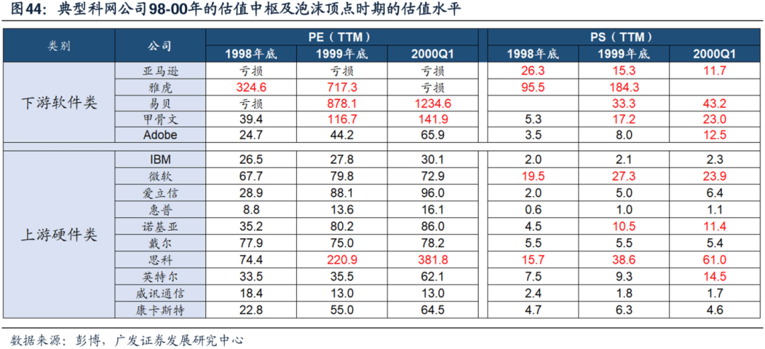 美国经济韧性与强美元预期会否发生逆转，对全球科技股产生负面影响？-第35张图片
