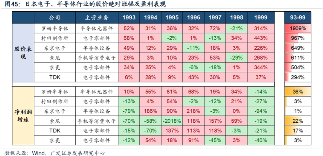 美国经济韧性与强美元预期会否发生逆转，对全球科技股产生负面影响？-第36张图片
