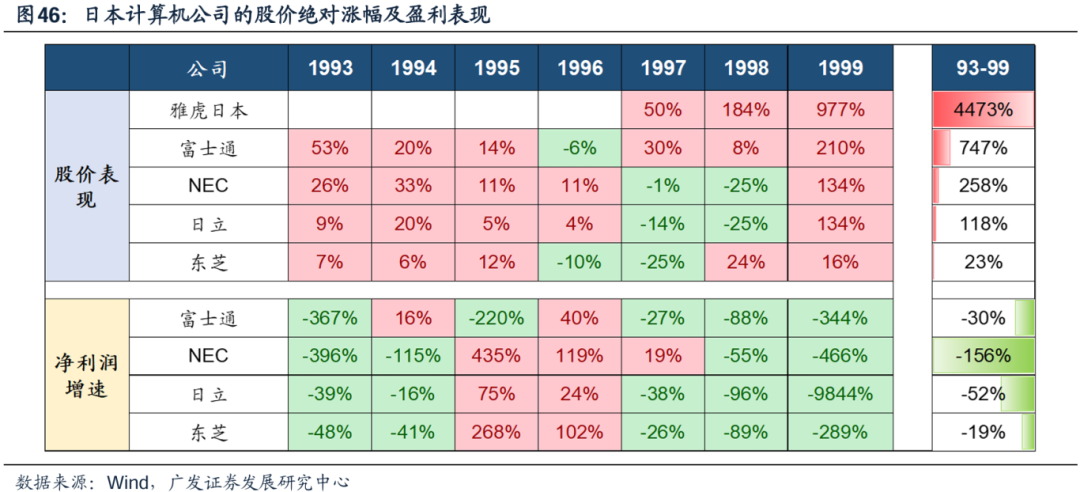 美国经济韧性与强美元预期会否发生逆转，对全球科技股产生负面影响？-第37张图片