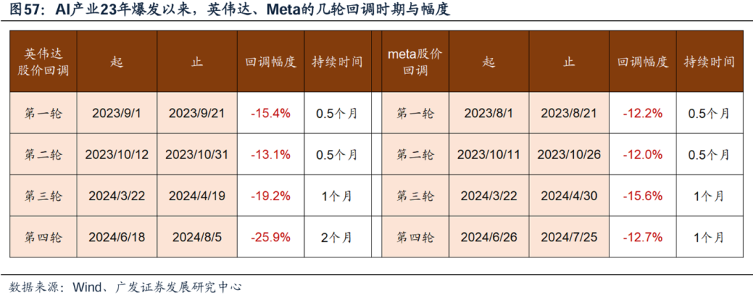美国经济韧性与强美元预期会否发生逆转，对全球科技股产生负面影响？-第45张图片